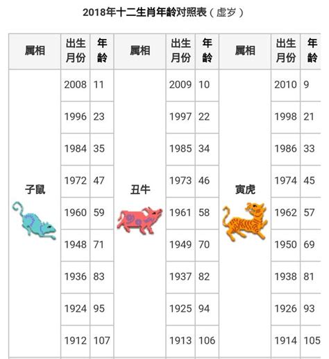 61年次生肖|12生肖對照表最完整版本！告訴你生肖紀年：出生年份。